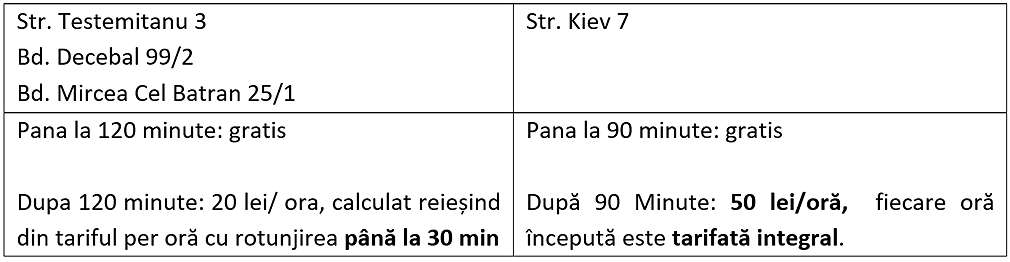 Voteaza Oferta Basic  - 1