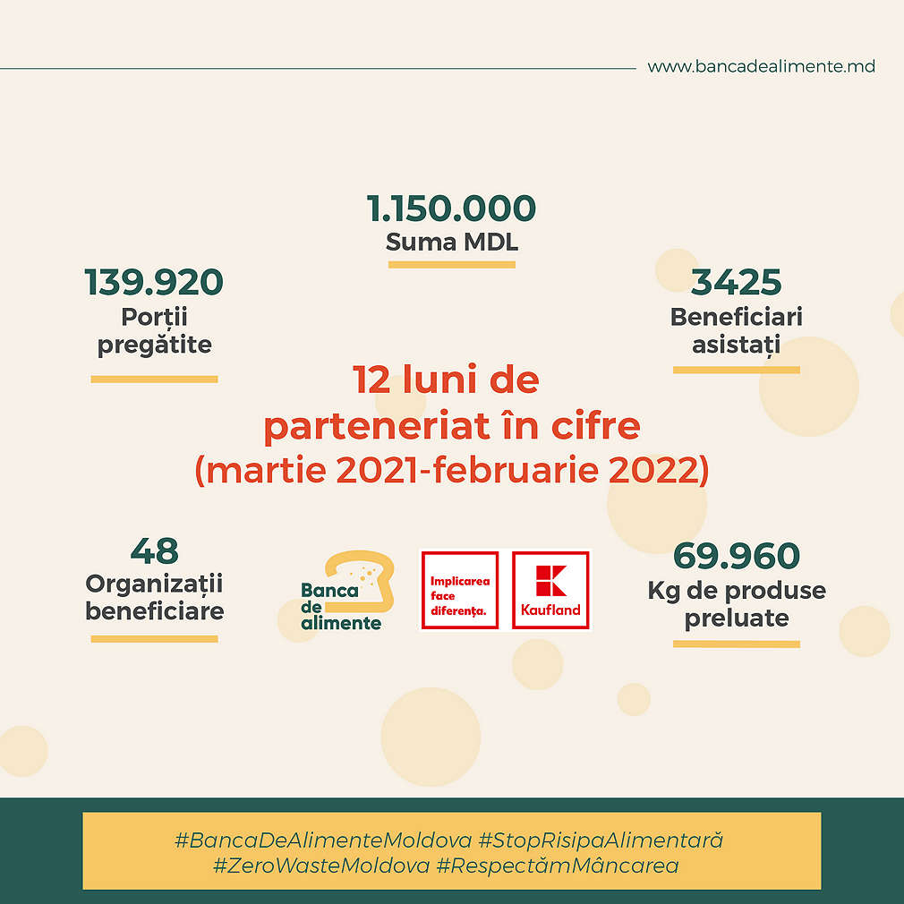 Parteneriat cu Kaufland