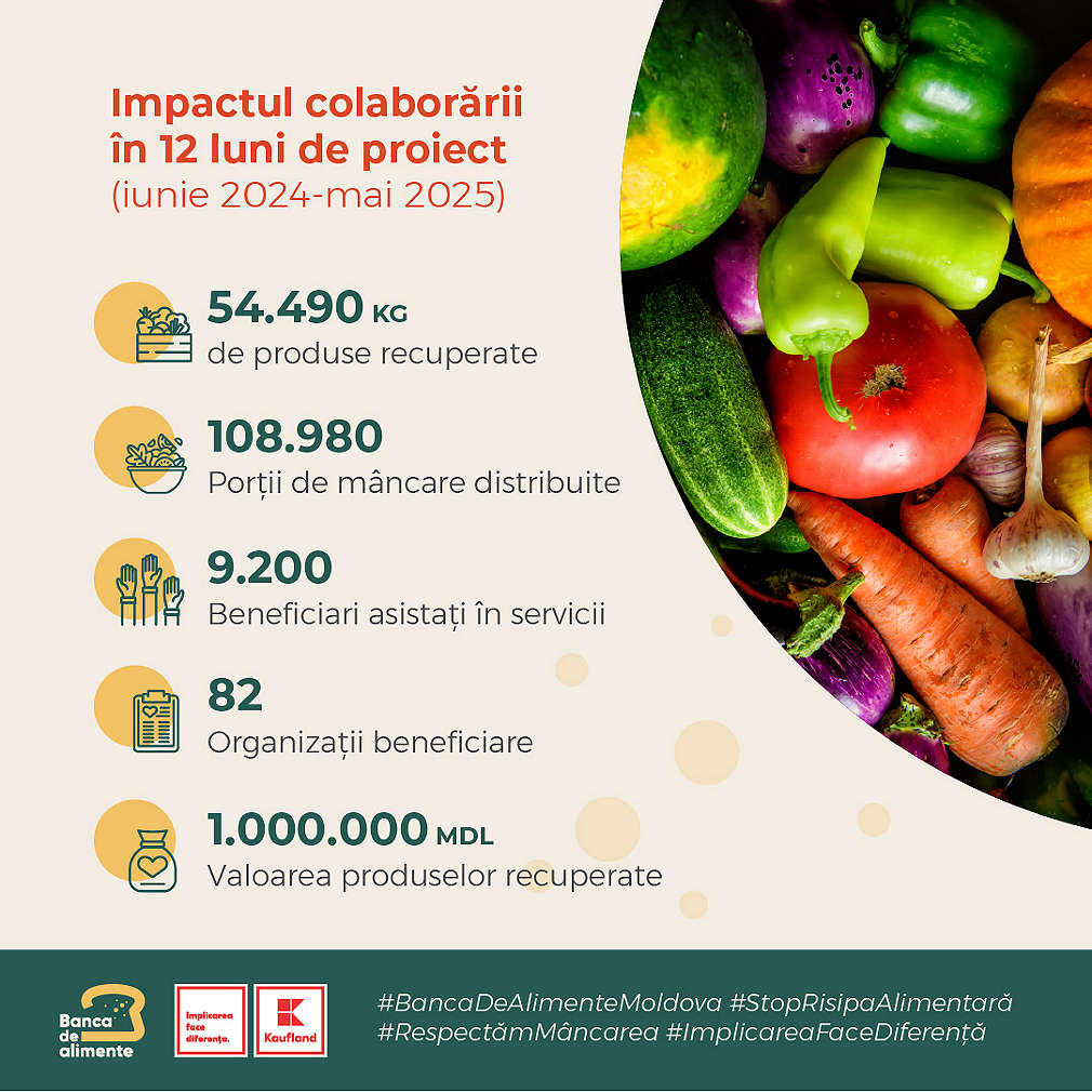 Parteneriat cu Kaufland