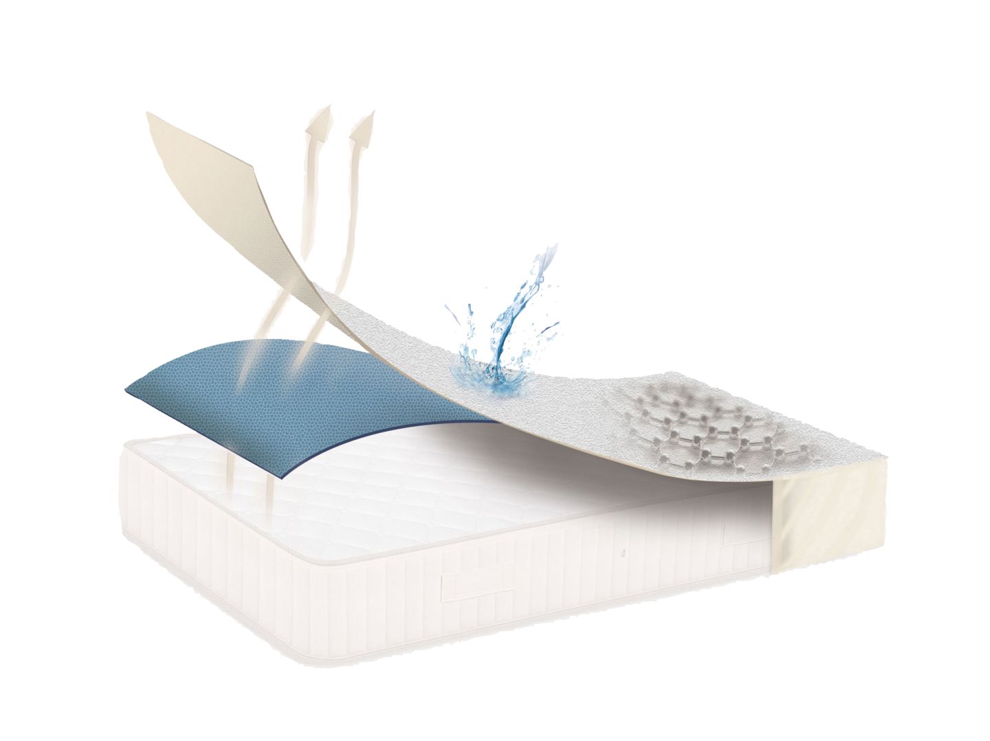 Изображение на TED Протектор за матрак
120 x 200 см