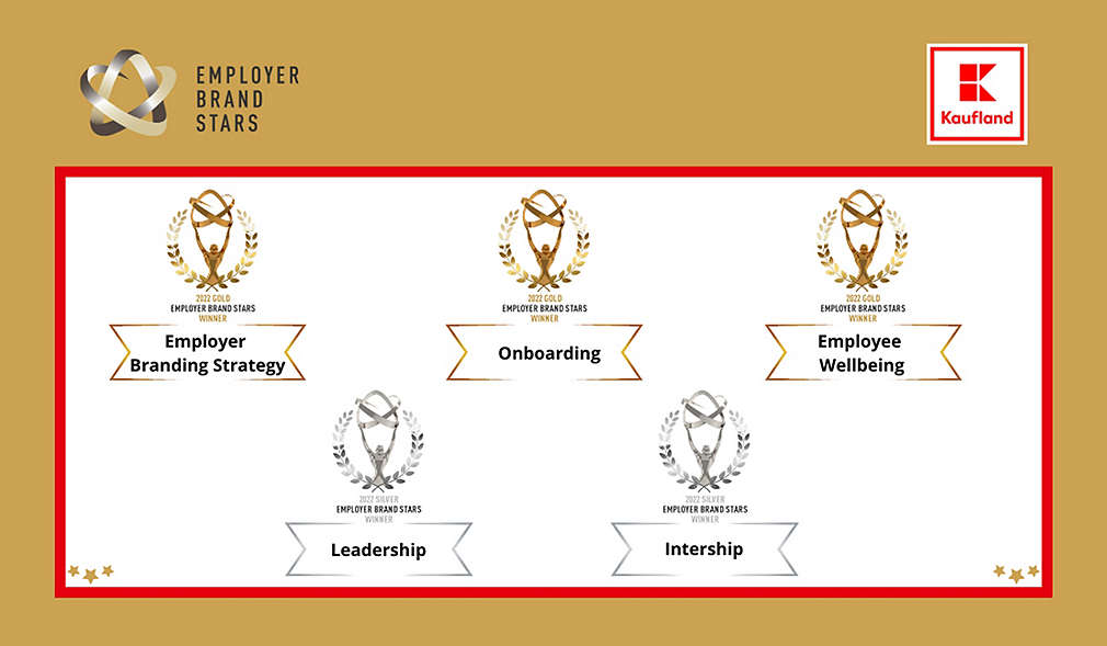 Компанията бе отличена с пет награди в пилотното издание на конкурса Employer Branding Stars