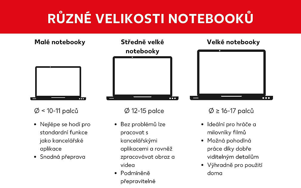 Jak změřit úhlopříčku notebooků?