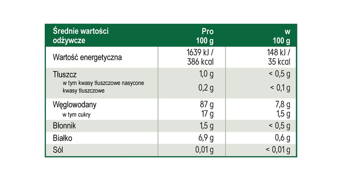 Miodowe miniwafle kukurydziane  i tabela ich wartości odżywczych