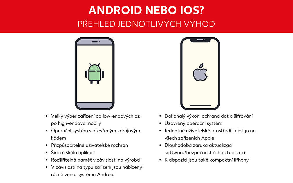 Jaký je rozdíl mezi iOS a Android?