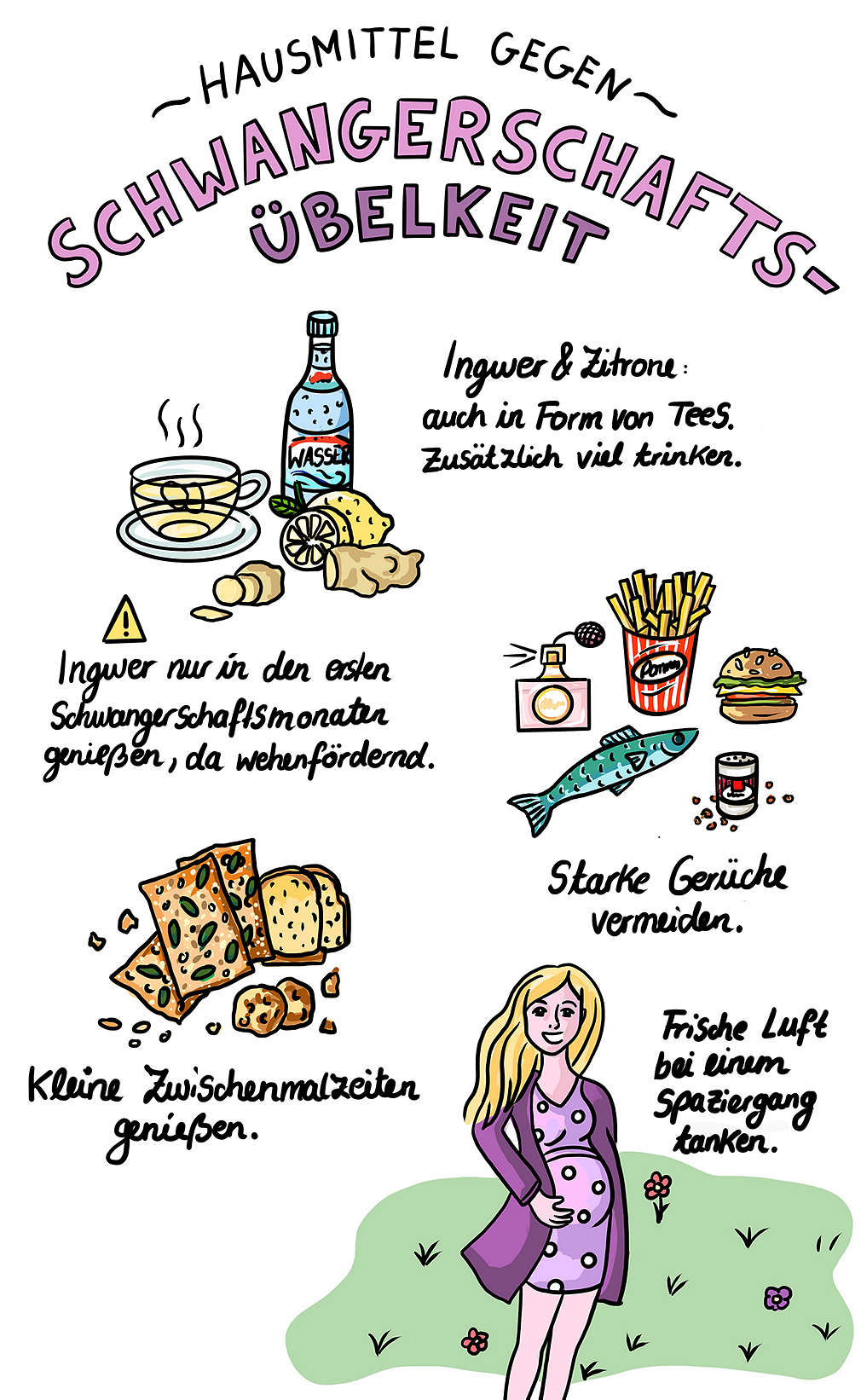 Abbildung „Hausmittel gegen Schwangerschaftsübelkeit”