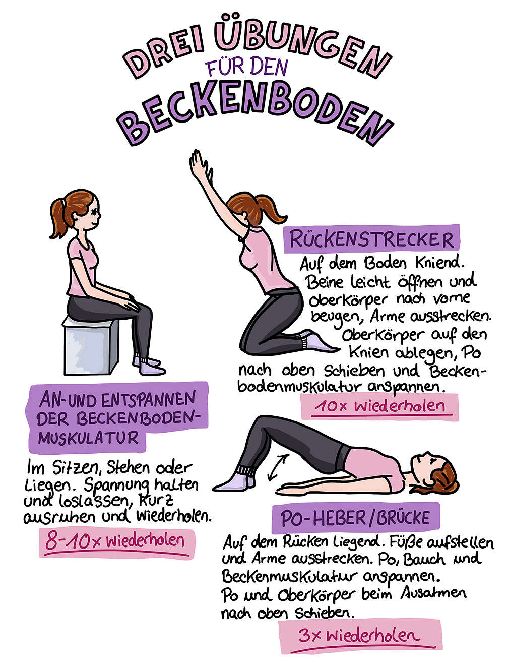Infografik: drei Übungen für Beckenboden