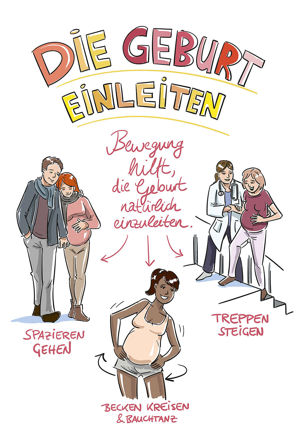 Abbildung „Die Geburt einleiten"