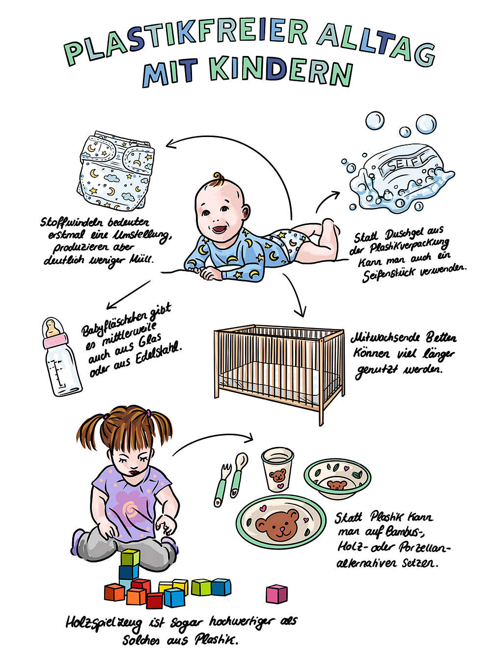 Infografik: plastikfreier Alltag mit Kindern