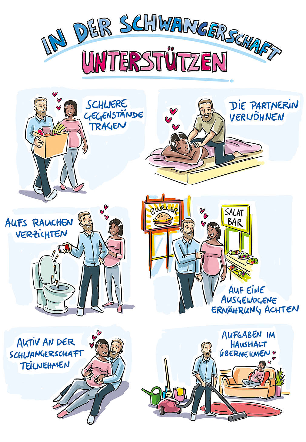 Abbildung „In der Schwangerschaft unterstützen"