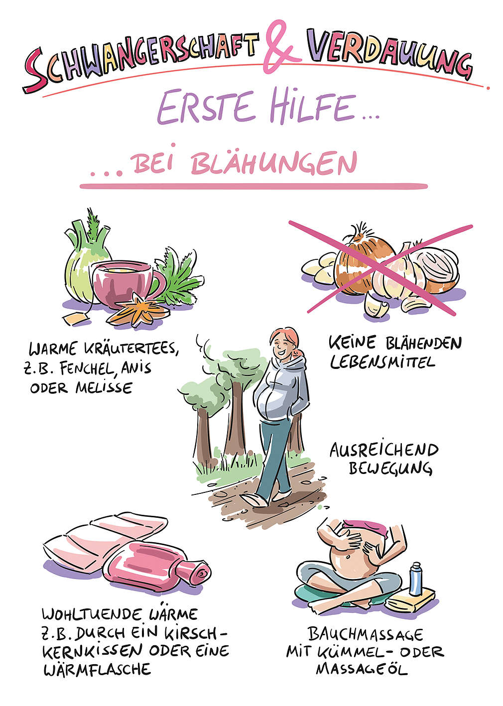 Abbildung „Schwangerschaft und Verdauung – erste Hilfe bei Blähungen”