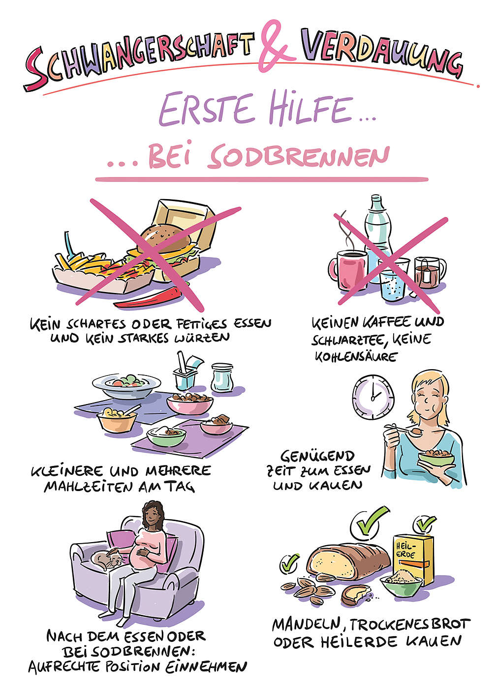 Abbildung „Schwangerschaft und Verdauung – erste Hilfe bei Sodbrennen”