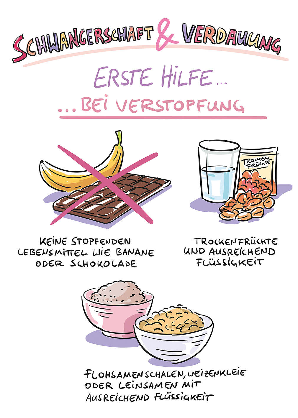 Abbildung „Schwangerschaft und Verdauung – erste Hilfe bei Verstopfung”