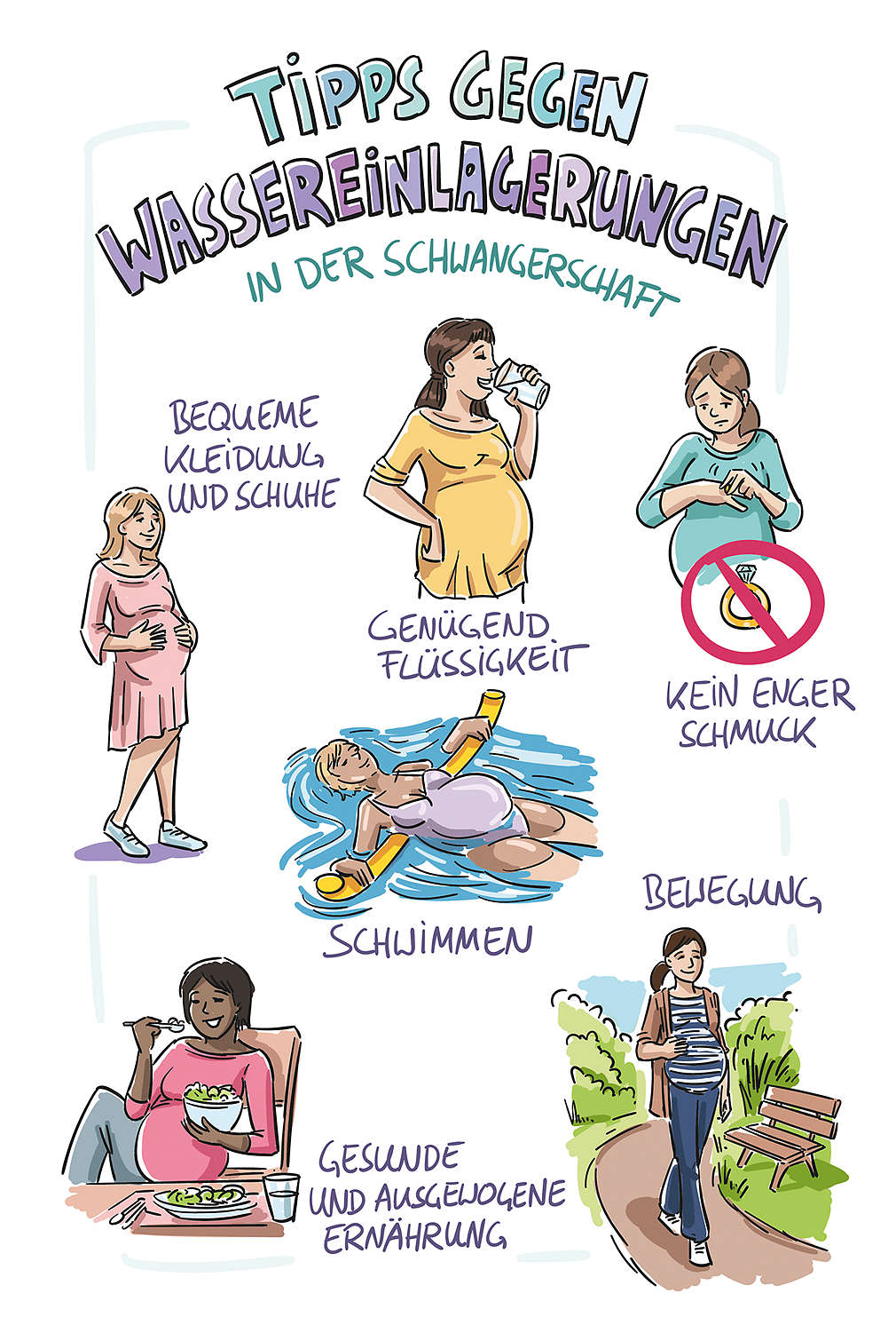 Abbildung „Tipps gegen Wassereinlagerungen”