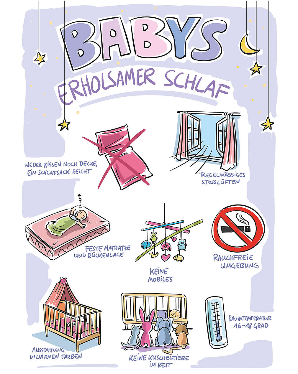 Abbildung „Babys erholsamer Schlaf”