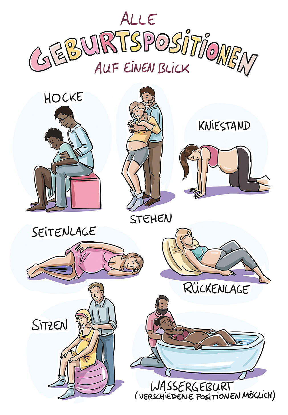 Abbildung „Alle Geburtspositionen auf einen Blick"