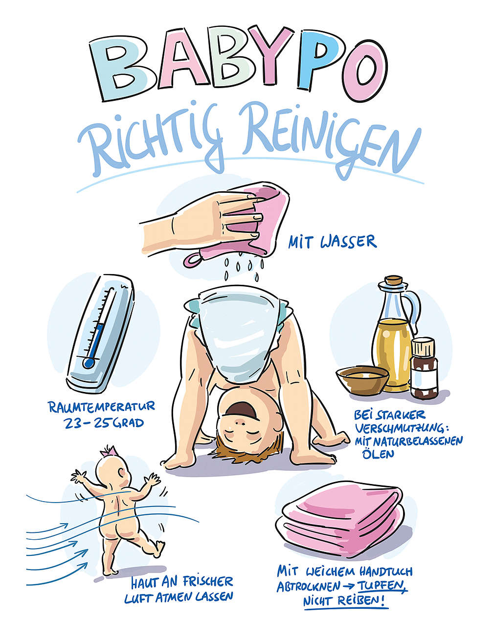 Abbildung „Babypopo richtig reinigen”