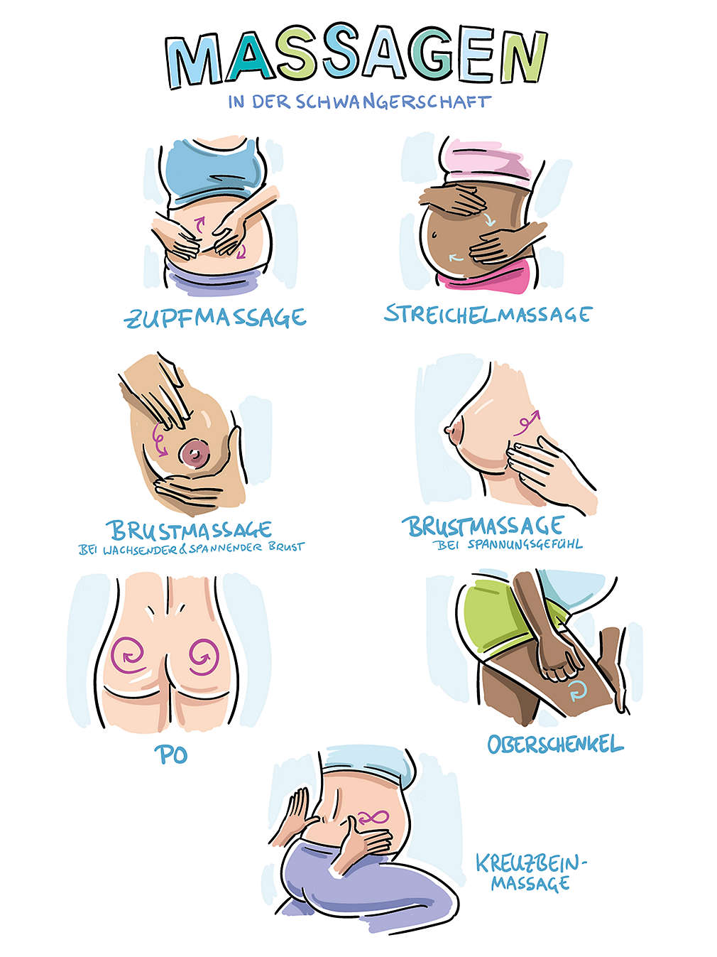 Infografik über Massage in der Schwangerschaft