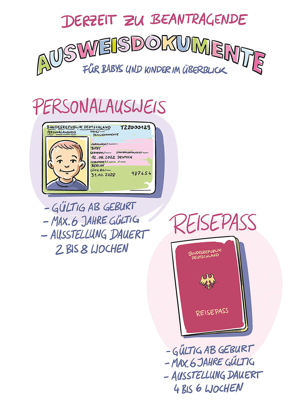 Schriftzug „Derzeit zu beantragende Ausweisdokumente für Babys und Kinder im Überblick"