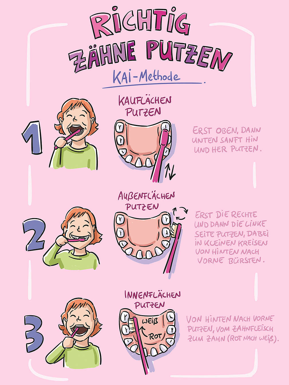 c-familienmomente-n17-zaehne-putzen-infografik