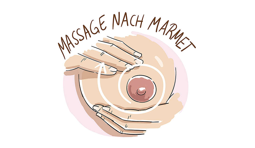 Abbildung „Massage nach Marmet”
