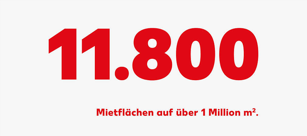 11.500 Mietflächen auf über 1 Million m².