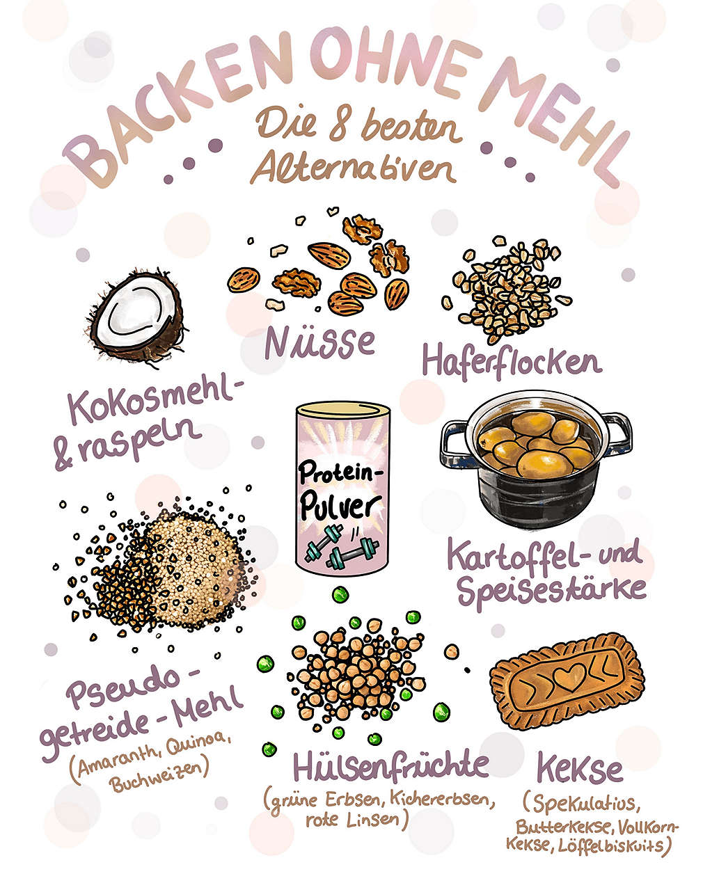 Infografik: Backen ohne Mehl; Die 8 besten Alternativen