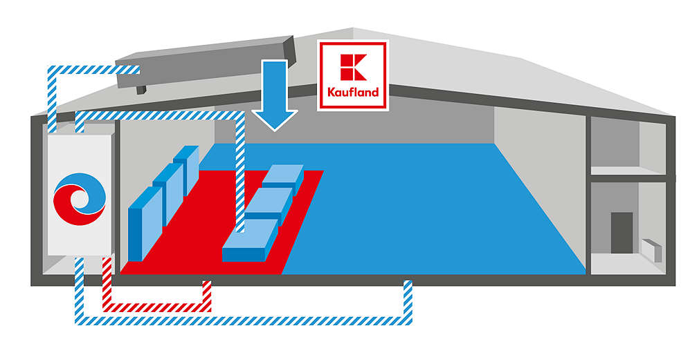 Diagramă care explică instalația de refrigerare și climatizare pe timpul verii