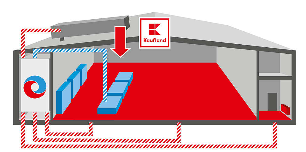 Diagram vysvětluje síť chlazení a klimatizace v zimě. 
