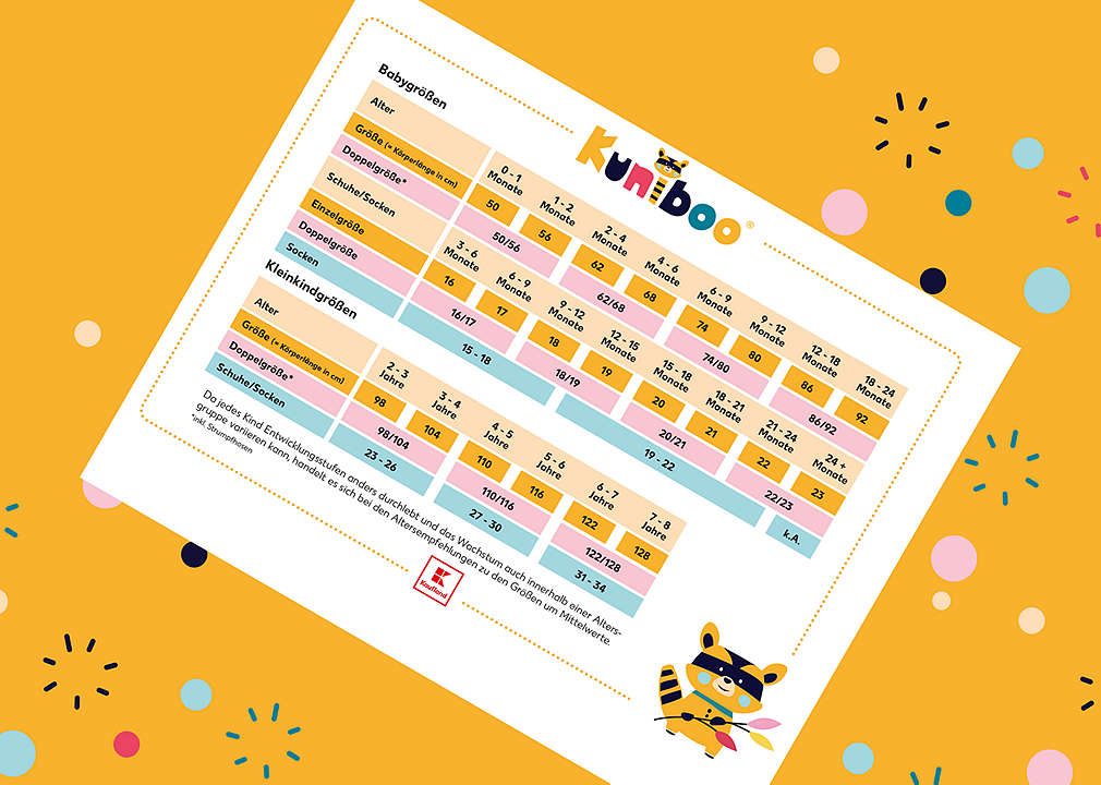 Abbildung von Baby- und Kleinkindgrößen als Tabelle abgebildet