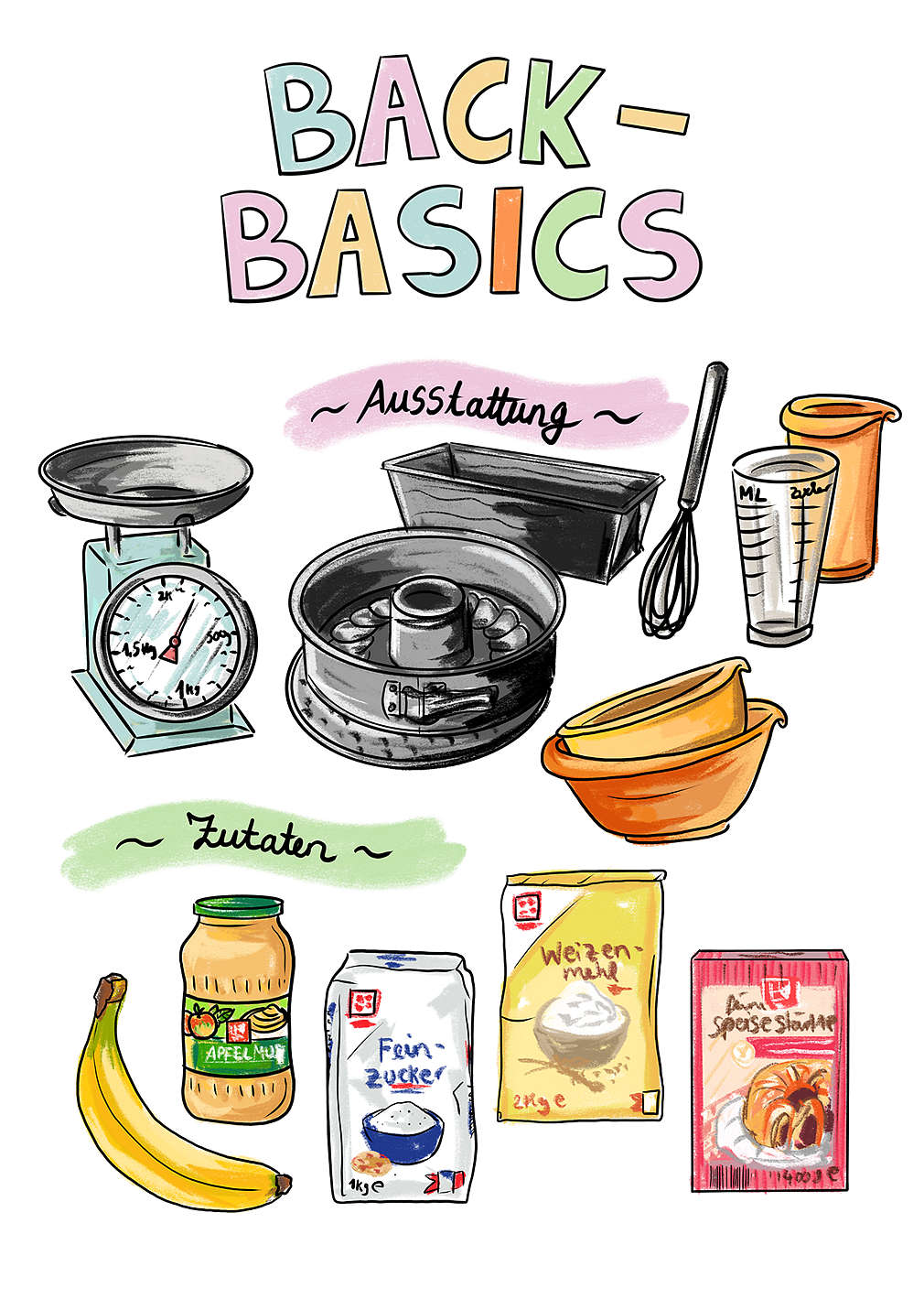 Infografik Backbasics