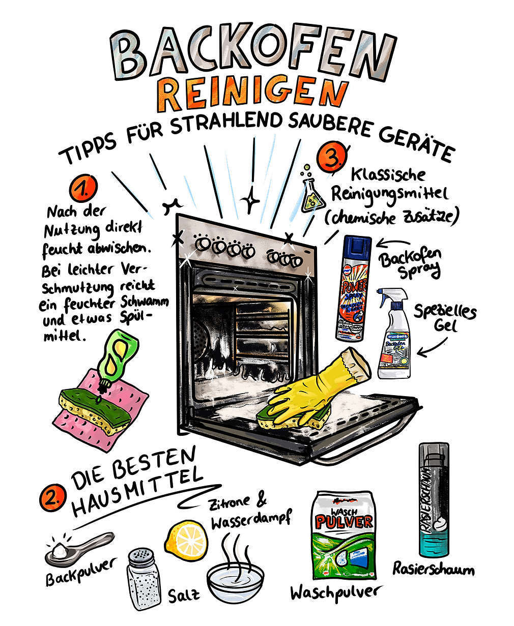 Infografik Backofen reinigen