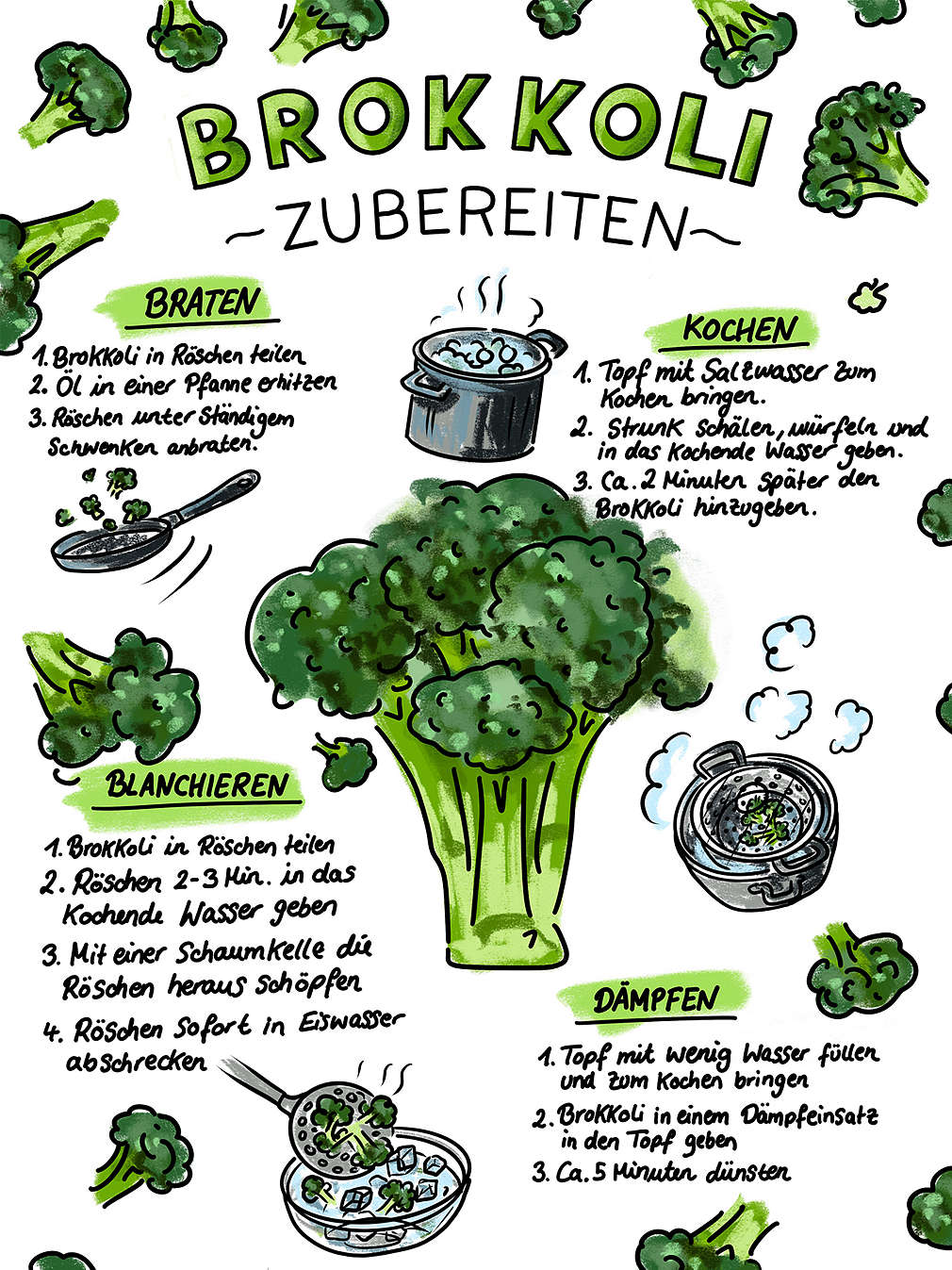 Infografik: Brokkoli zubereiten