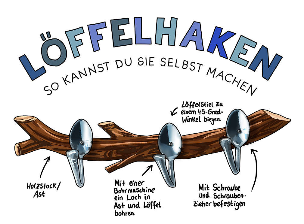 Infografik: Löffelhaken
