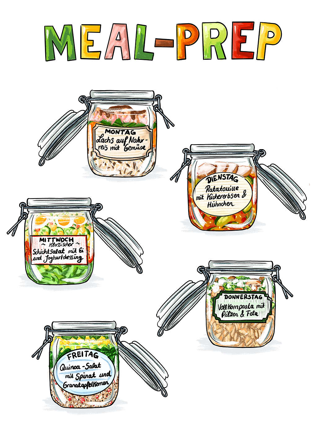 Infografik Meal Prep