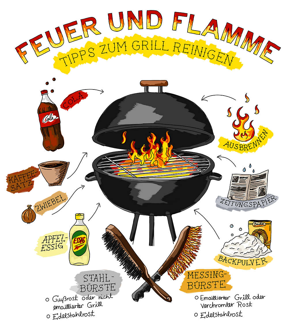 Infografik: Grill reinigen