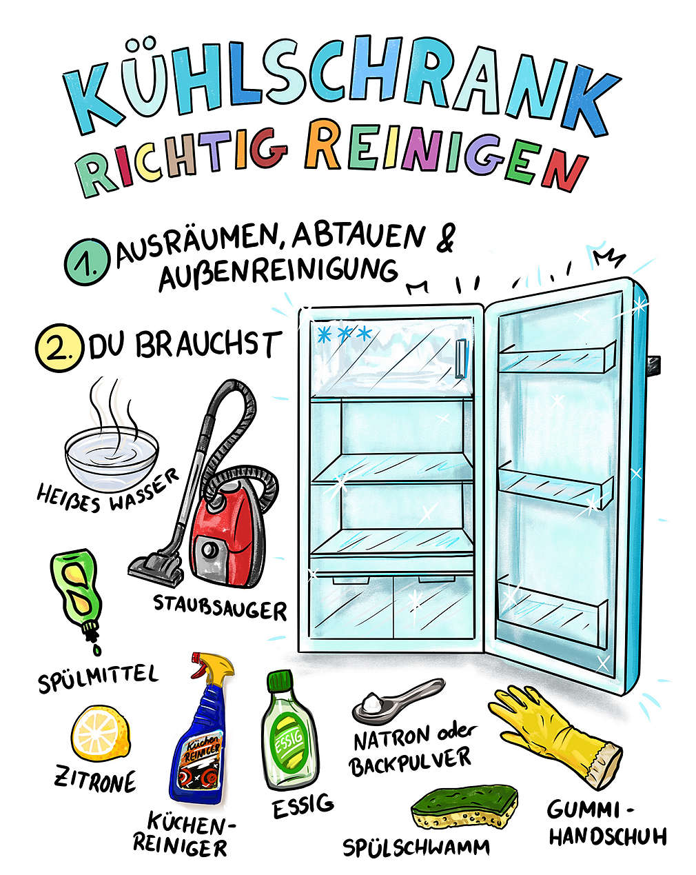 Infografik Kühlschrank reinigen