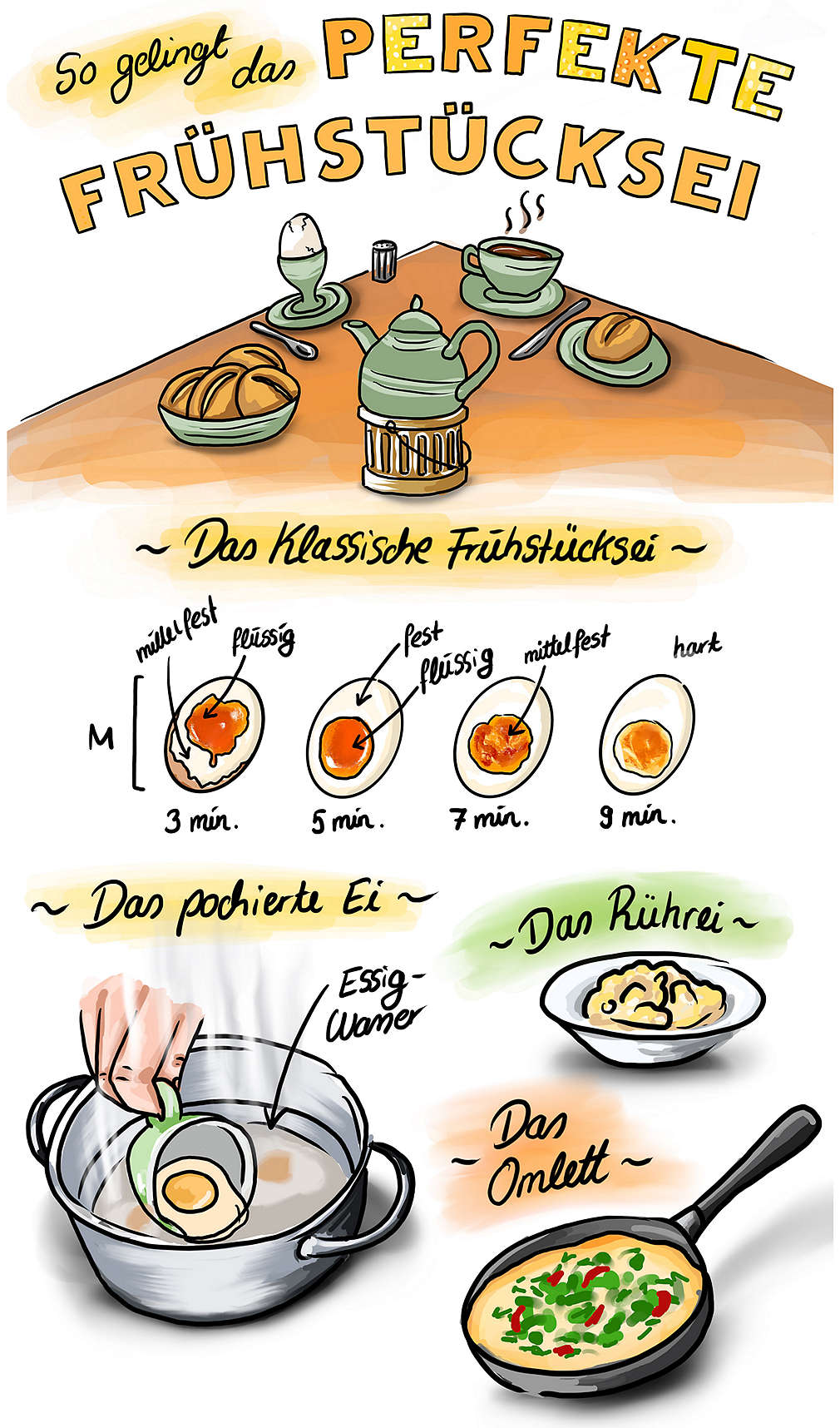 Infografik: Das perfekte Frühstücksei