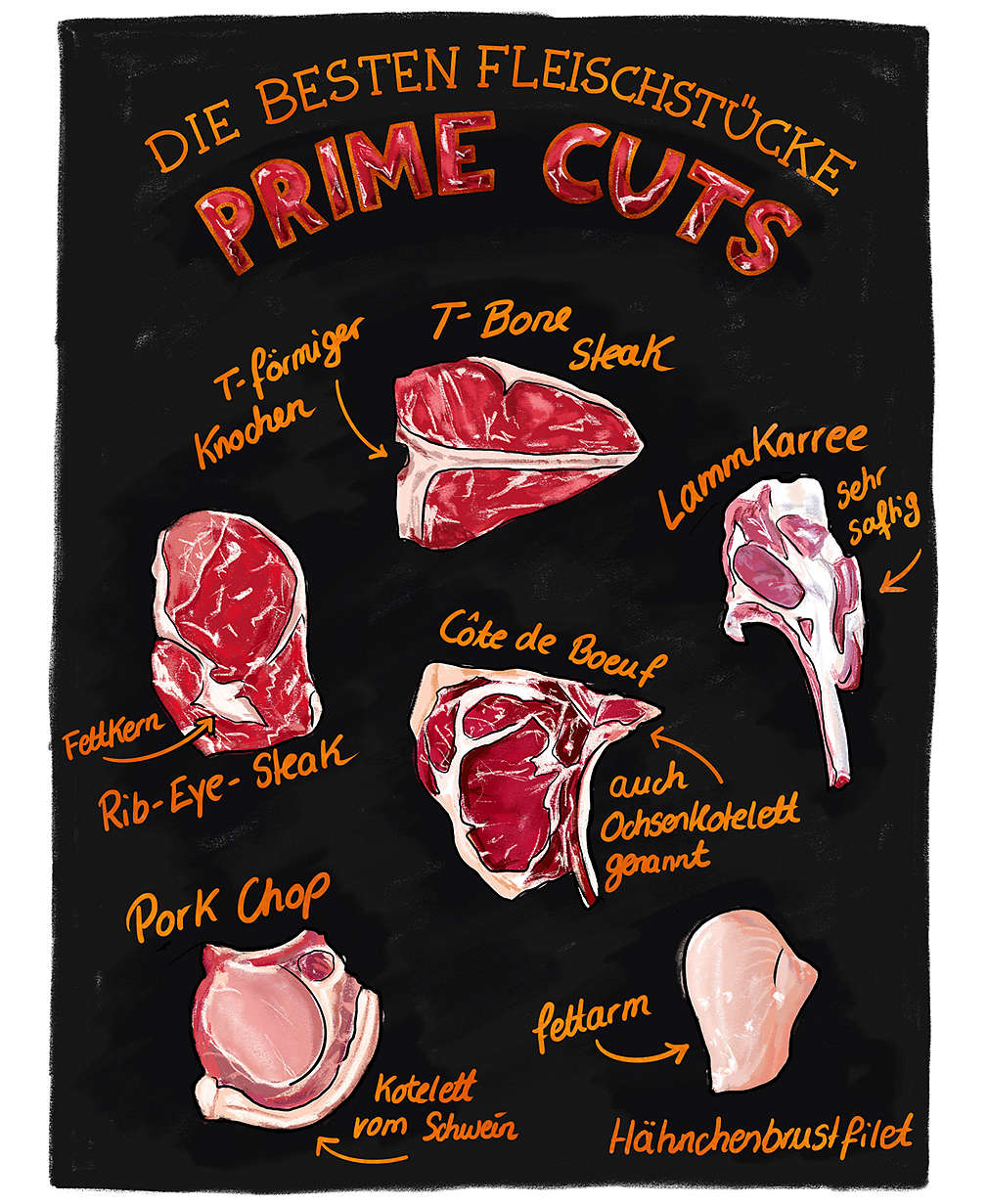 Infografik Prime Cuts