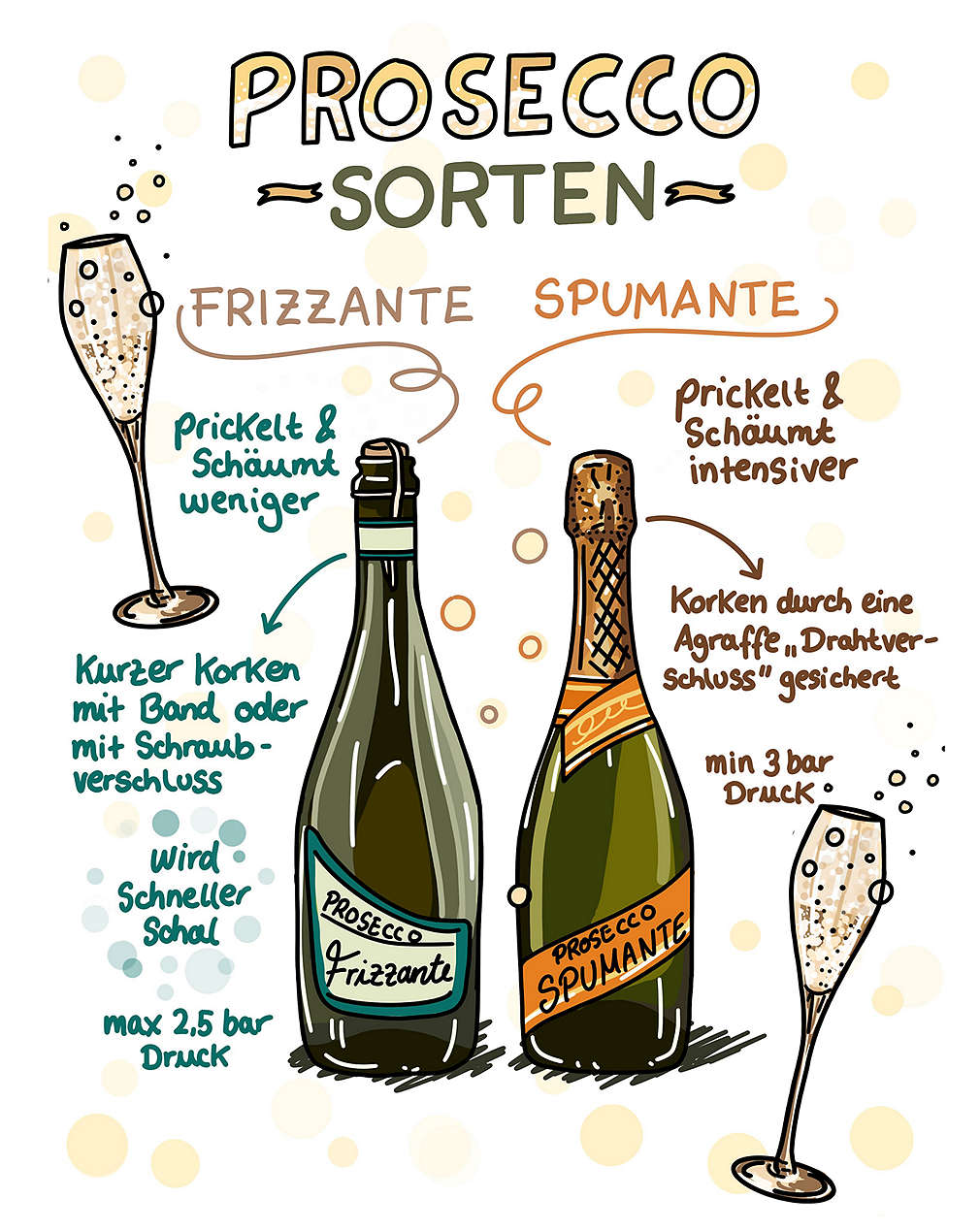Infografik Proseccosorten