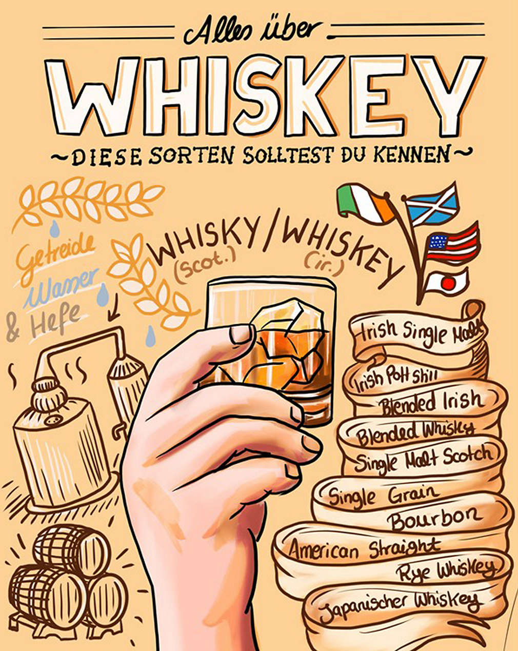 Infografik Whisky
