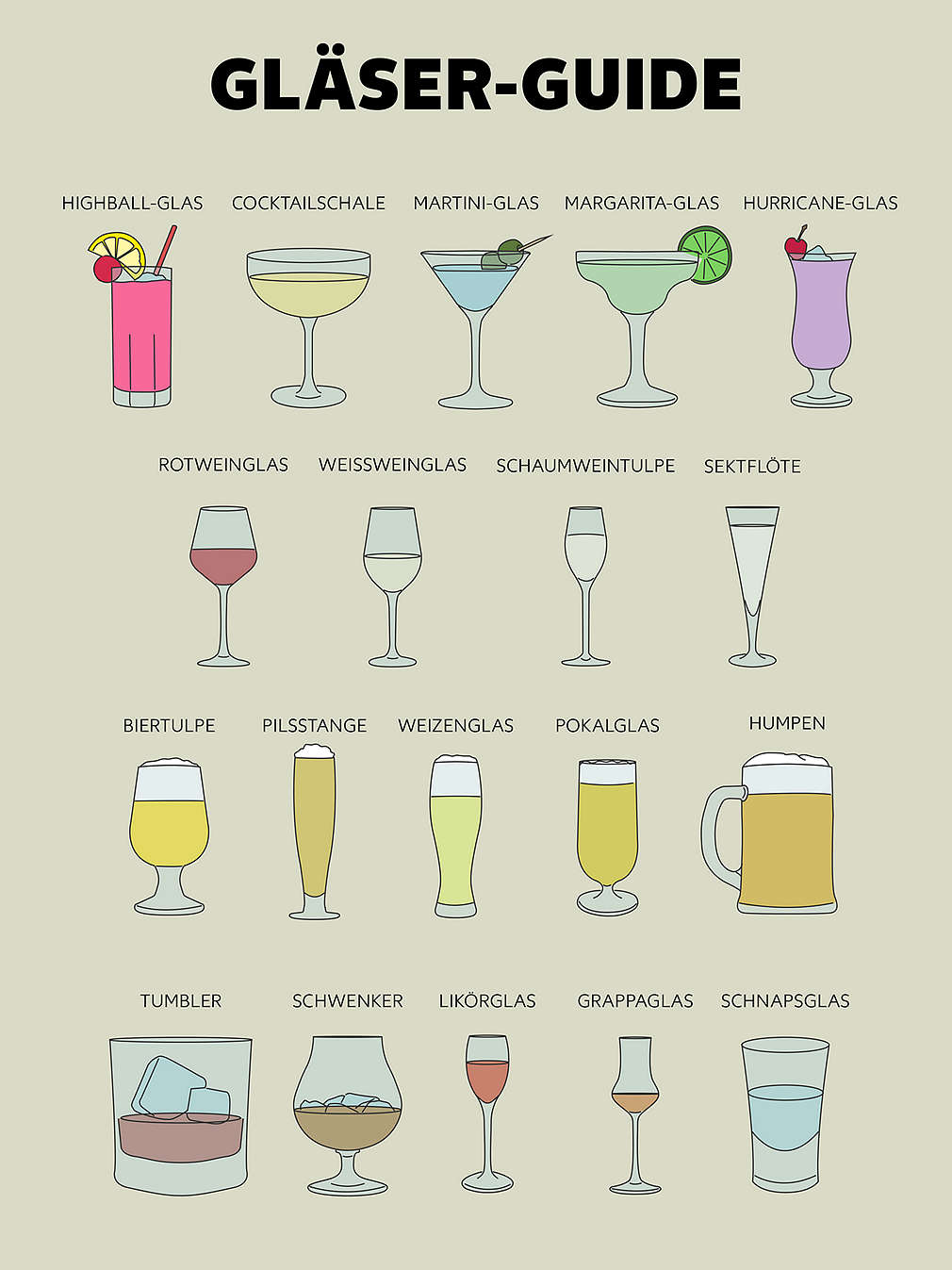 Infografik Gläser-Guide: Abbildung aller Gläser-Arten mit Bezeichnung