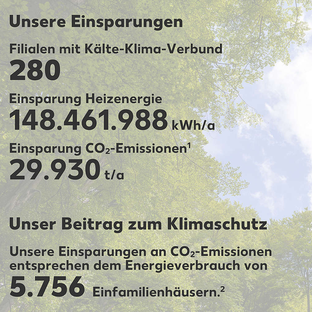 Klimaticker mit Zahlen zu Einsparungen und Beitrag zum Klimaschutz