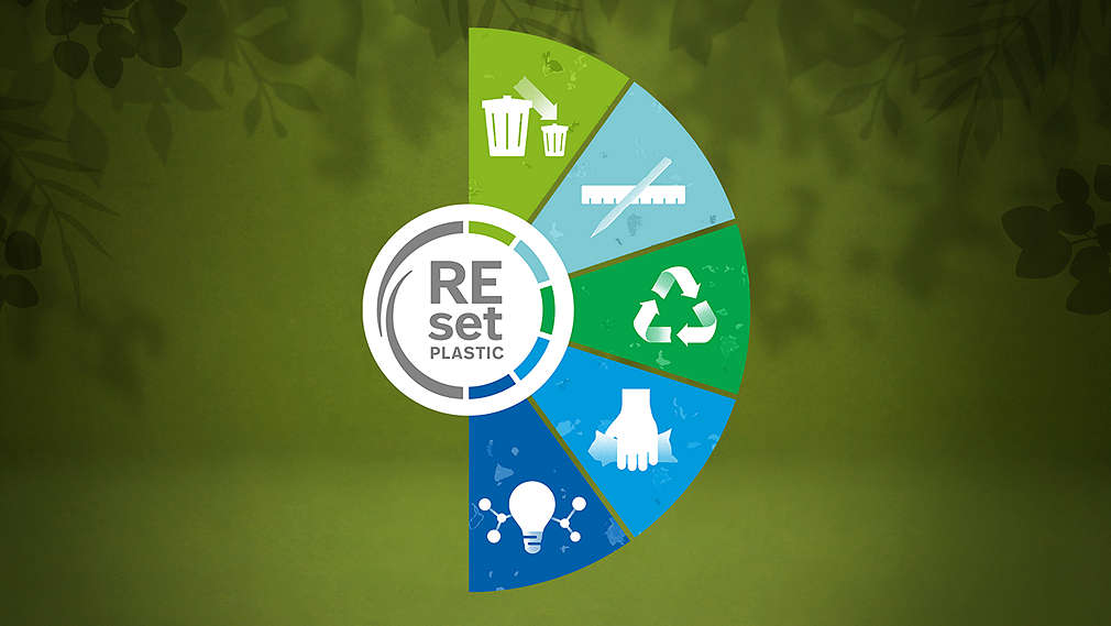 Grafik, die das Logo von REset Plastic und die fünf Handlungsfelder der Strategie abbildet