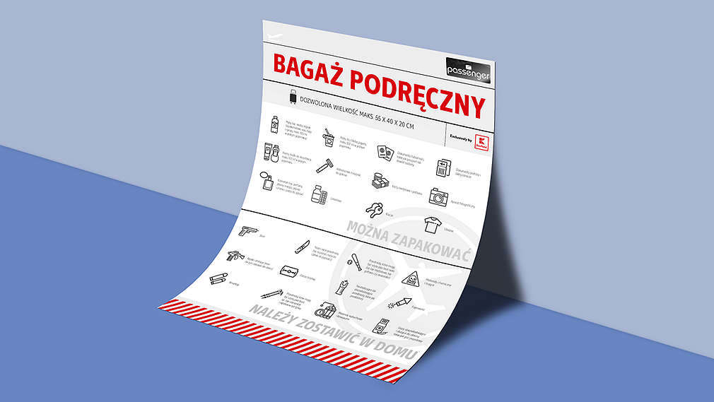 Podróżna checklista 