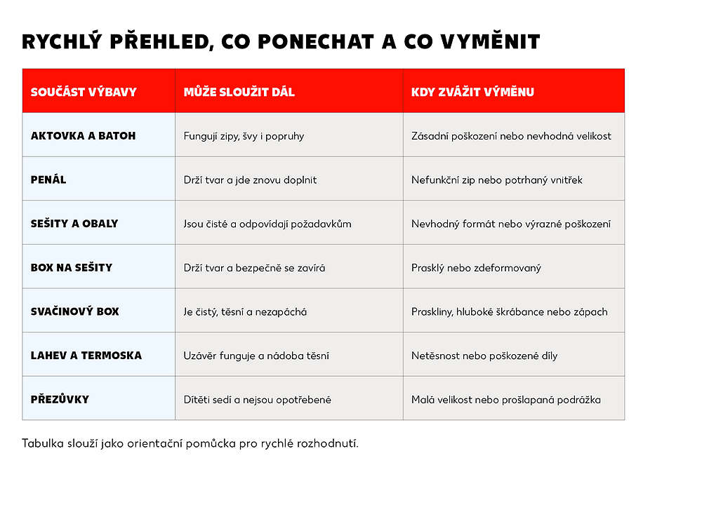 infografika: co ponechat a co vyměnit