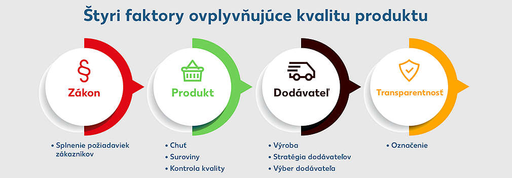 Faktory ovplyvňujúce kvalitu produktu