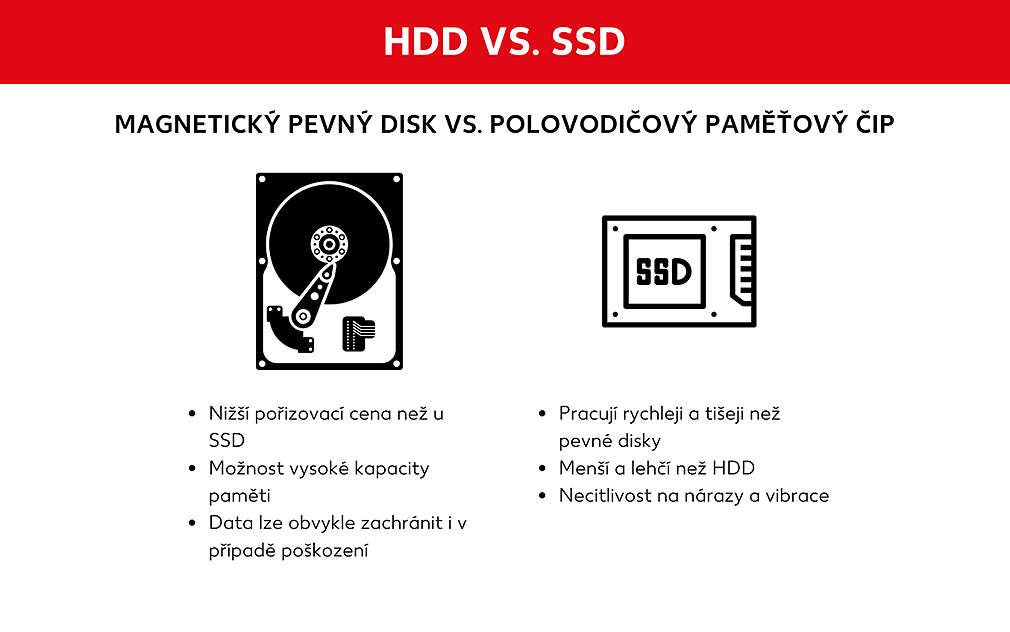 Co je lepší HDD nebo SSD?