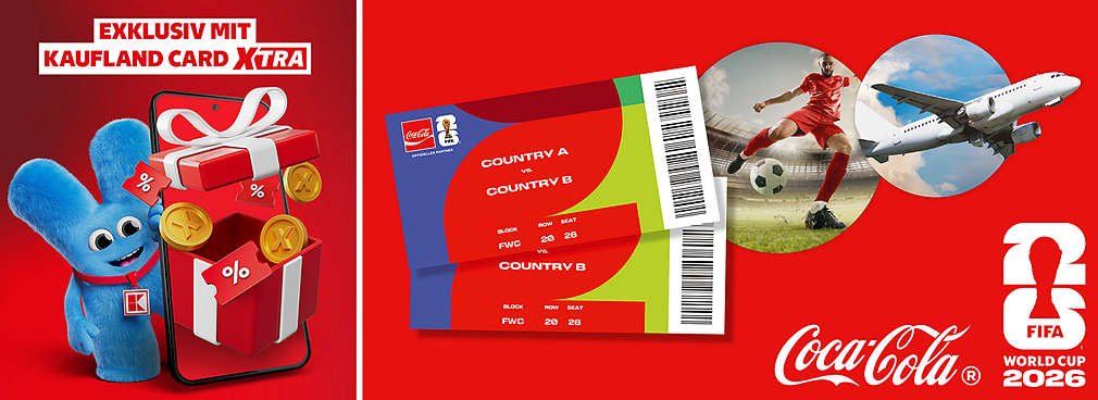 Beispielhafte Abbildung des Gewinns