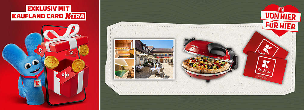 Beispielhafte Abbildung des Gewinns