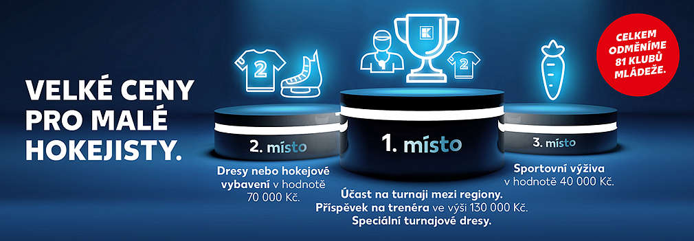 Celkem odměníme 81 klubů mládeže - znázornění cen pro 1 - 3 místo: Puky pomáhají